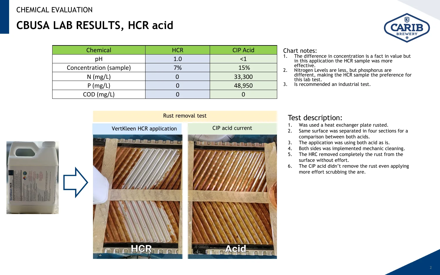 Carib Brewery lab comparison table